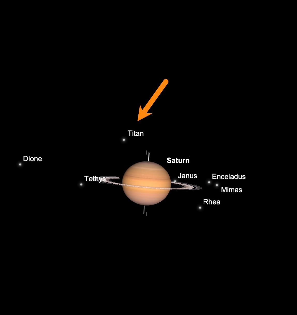 Zwei Sonnenfinsternisse und eine Mondfinsternis: Der Saturn und sein Mond Titan im Fokus für den November